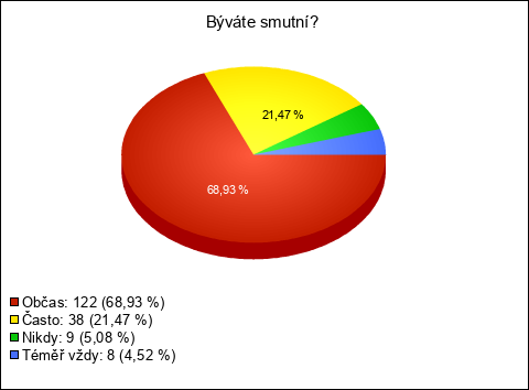 Graf