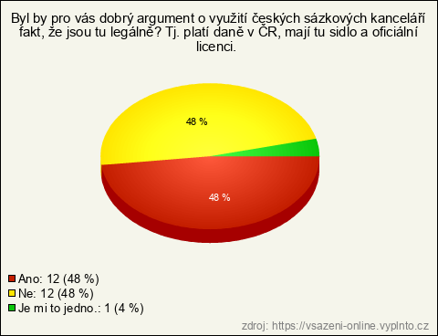 Graf Graf