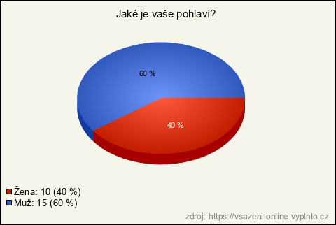 Graf Graf