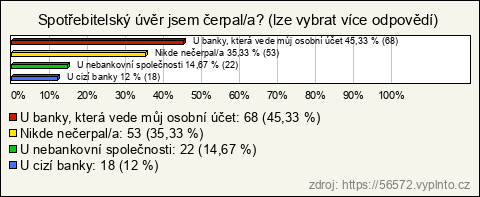 Graf Graf