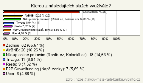 Graf Graf