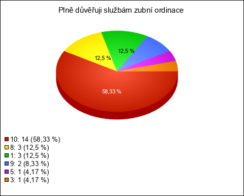Graf Graf