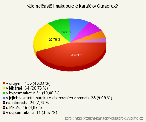 Graf Graf