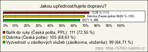 Graf Graf