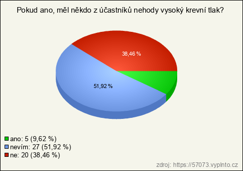 Graf Graf