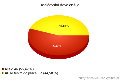 Graf Graf