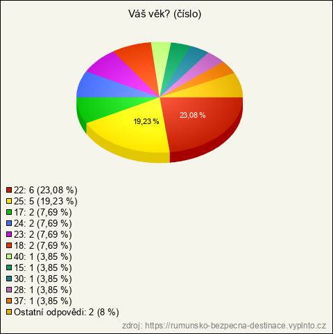 Graf Graf