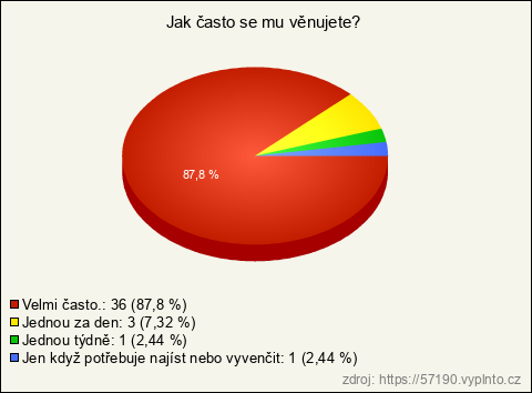 Graf Graf