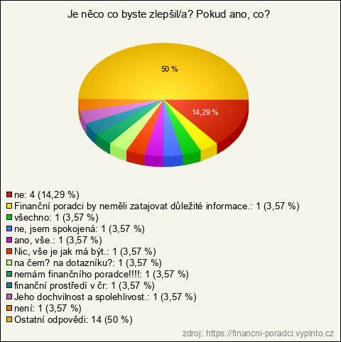 Graf Graf