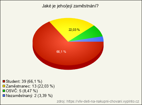 Graf Graf