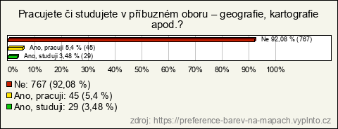 Graf Graf