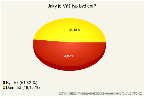 Graf Graf