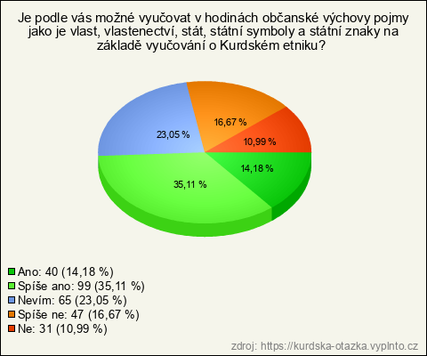 Graf