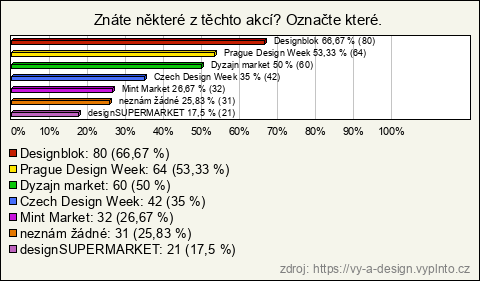 Graf Graf