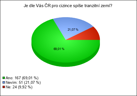 Graf Graf