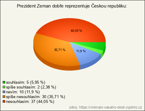 Graf Graf