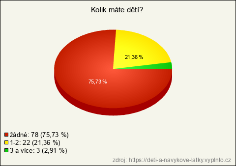 Graf