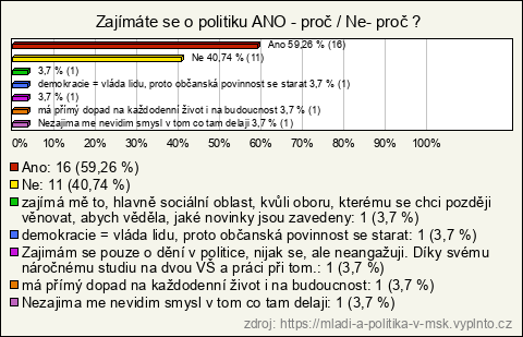 Graf Graf