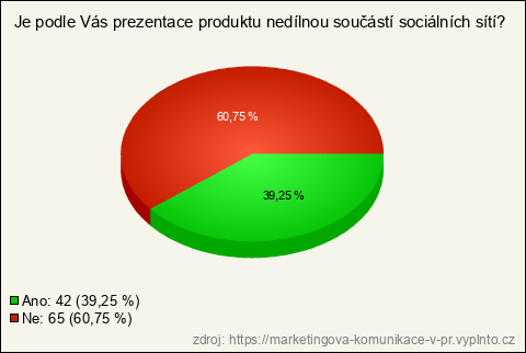 Graf Graf