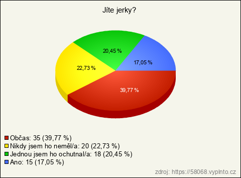 Graf Graf