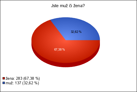 Graf Graf