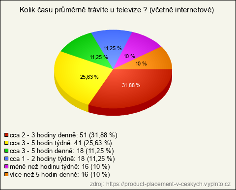 Graf Graf