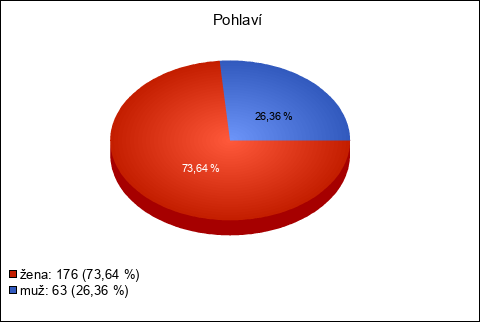 Graf Graf