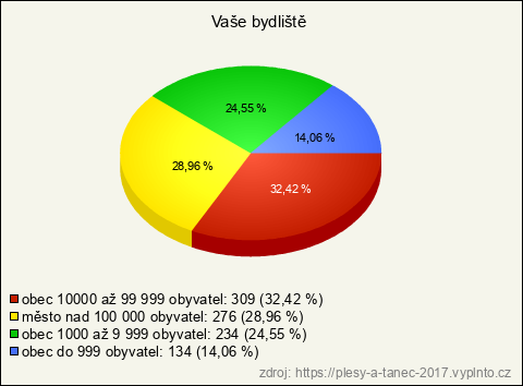 Graf Graf