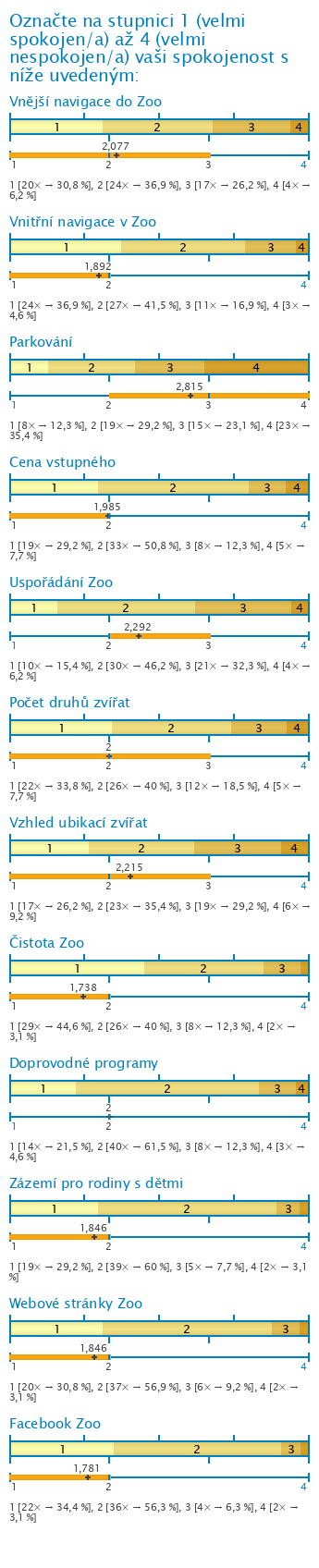 Graf Graf