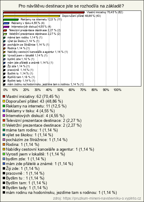 Graf Graf