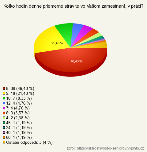 Graf Graf