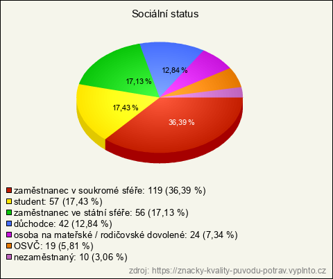 Graf Graf