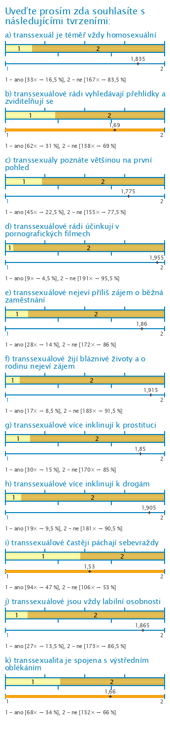 Graf Graf