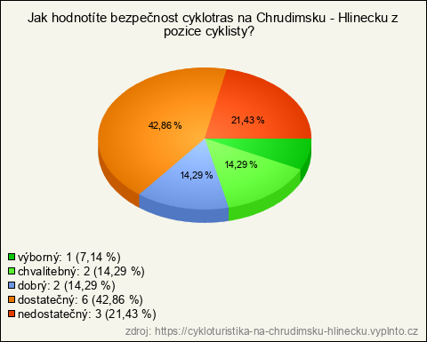 Graf Graf