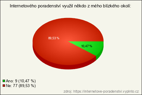 Graf Graf