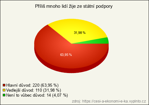 Graf