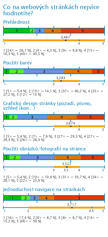 Graf Graf
