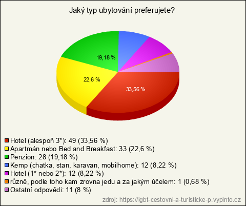 Graf Graf