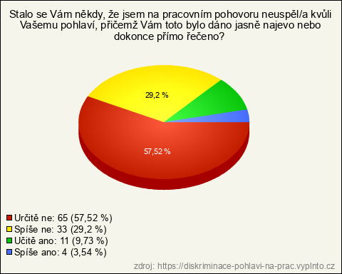 Graf