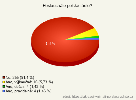 Graf Graf
