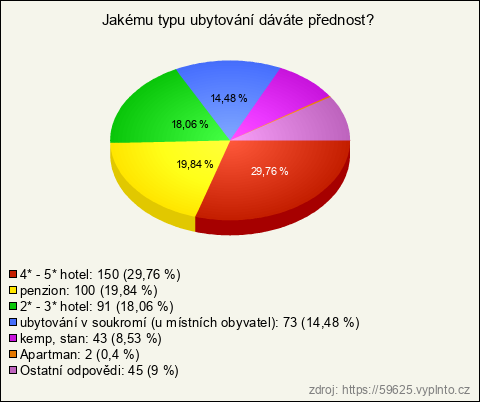 Graf