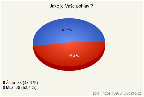 Graf Graf