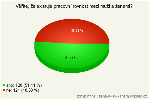 Graf Graf