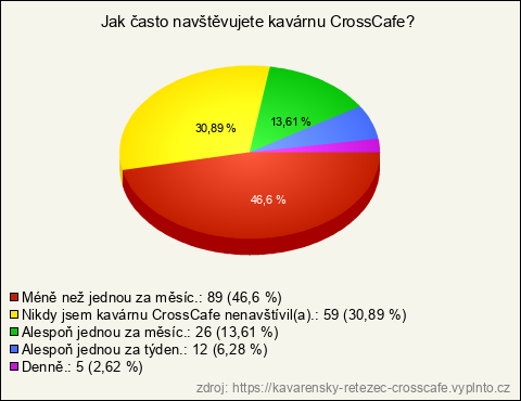 Graf