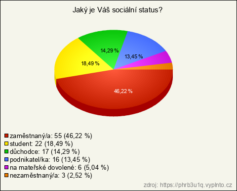 Graf