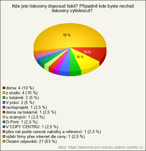 Graf Graf