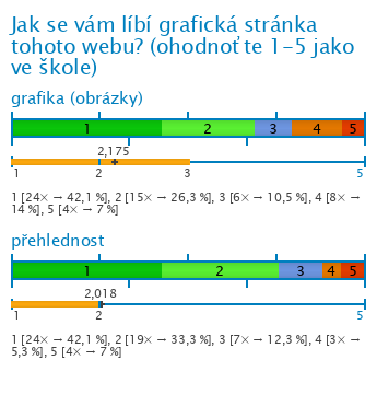 Graf Graf
