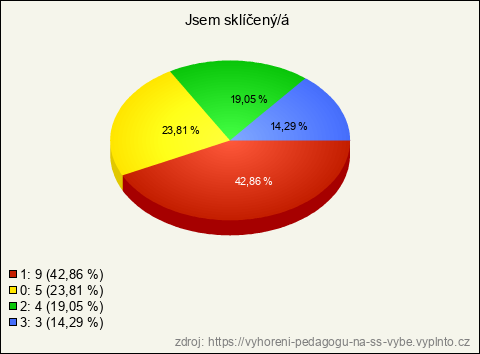 Graf Graf