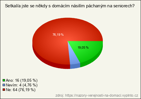 Graf Graf