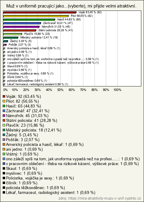 Graf Graf